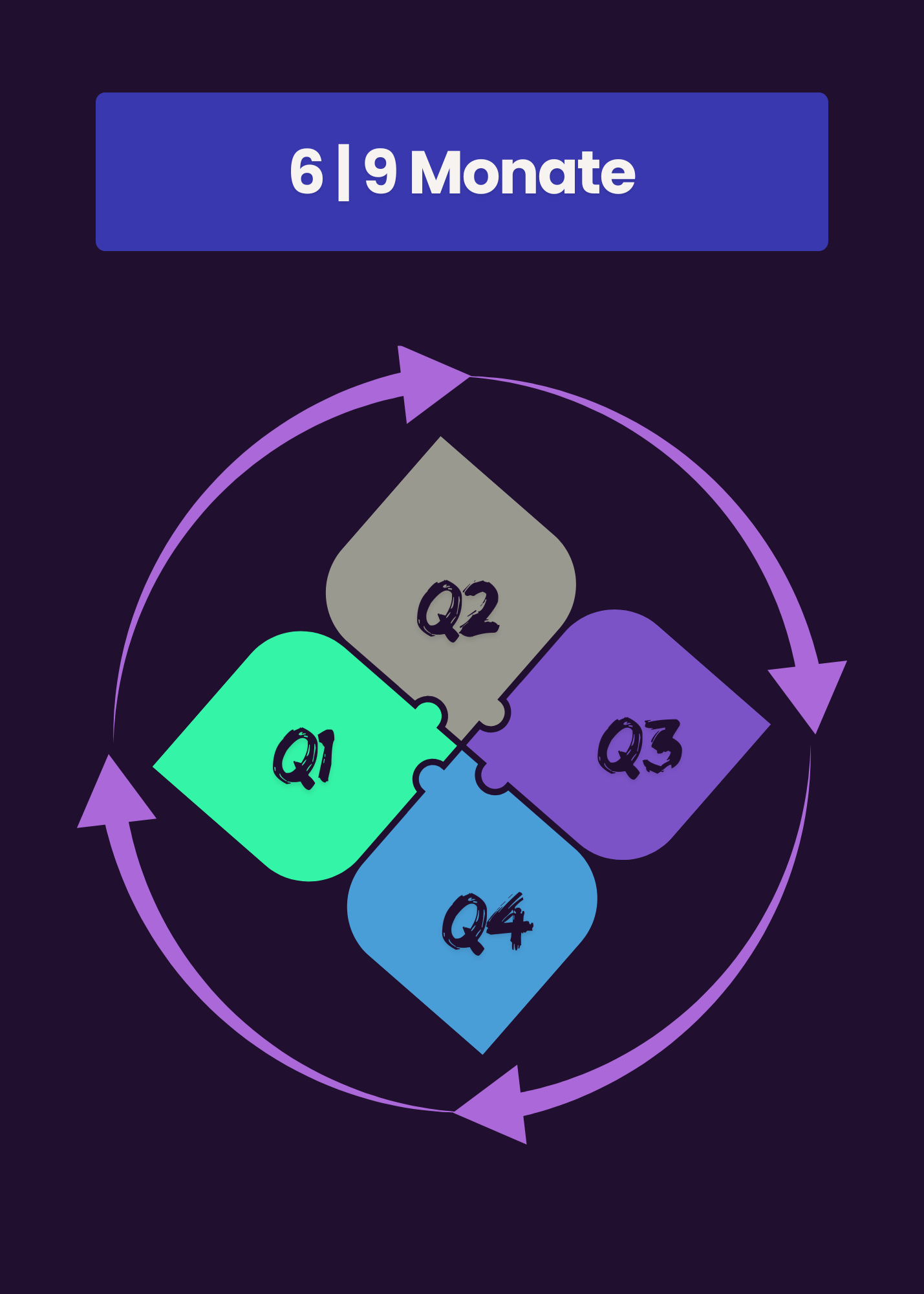 OnePager Framework Phase 2